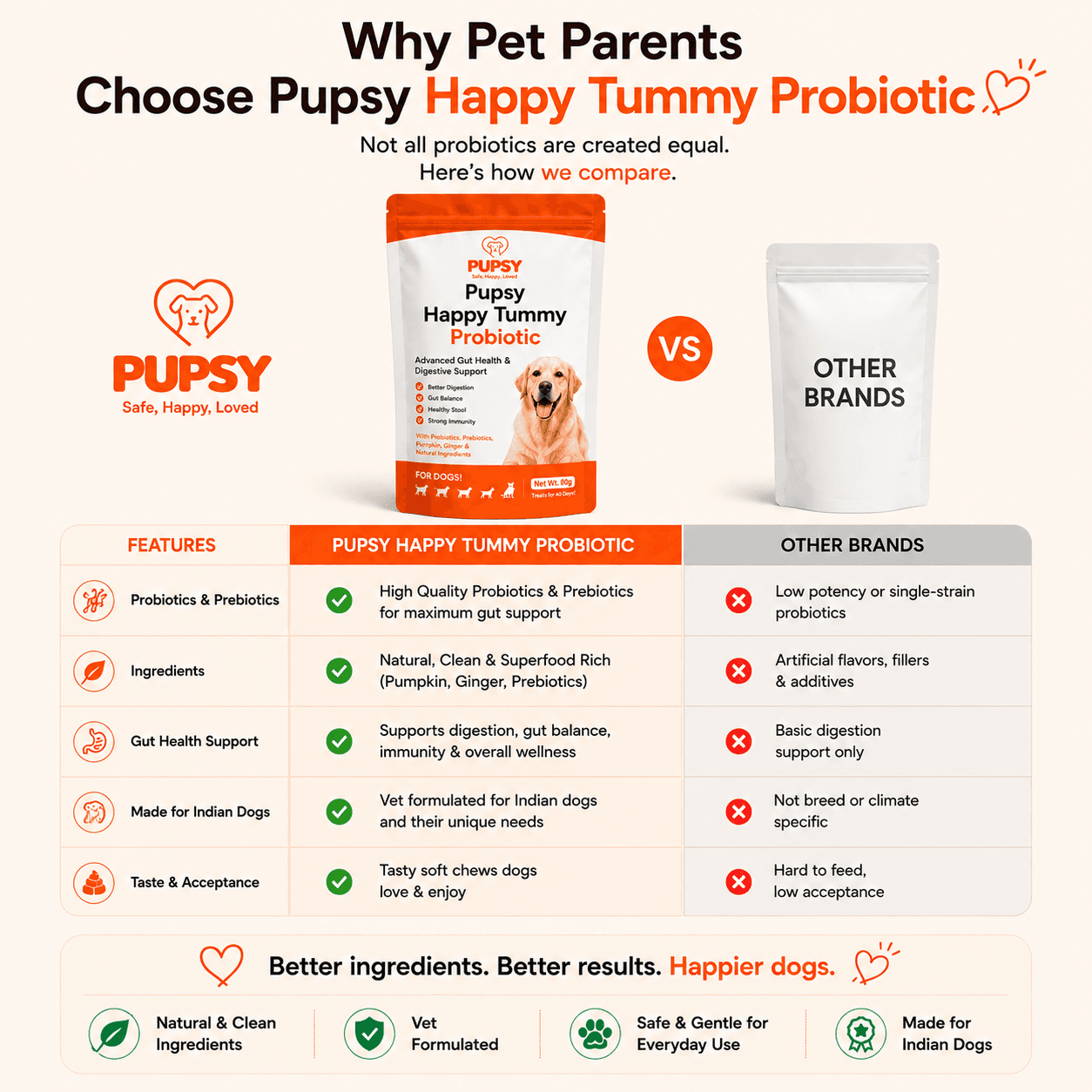 Pupsy Happy Tummy Probiotic view 4